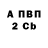 APVP крисы CK Vladimir Pinsk